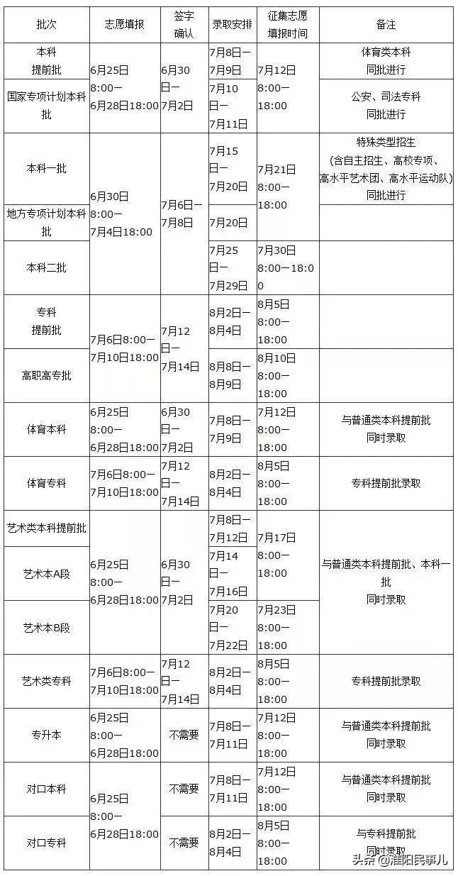 2023高考河南理科一本分数线,河南高考分数线理科508文科549