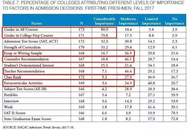 美国大学最新信息,美国大学最新招生政策