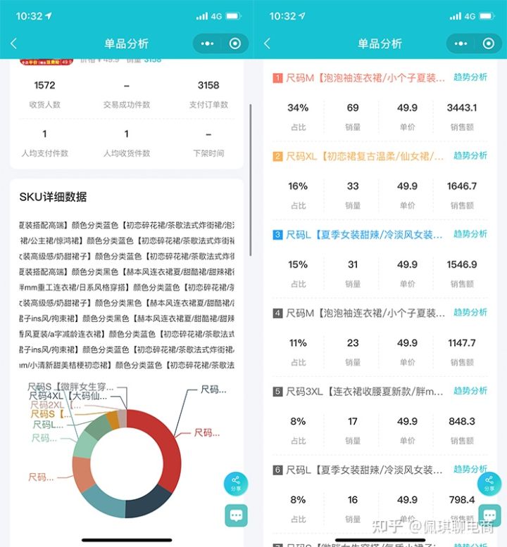 直通车关键词操作技巧,直通车的关键词技巧有哪些