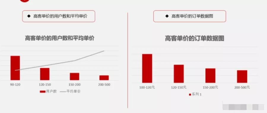 客单价130女装退货率平均多少,拼多多女装新品如何快速涨权重