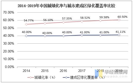 2021苗木市场前景分析视频,2022年全国苗木供需分析第二部分