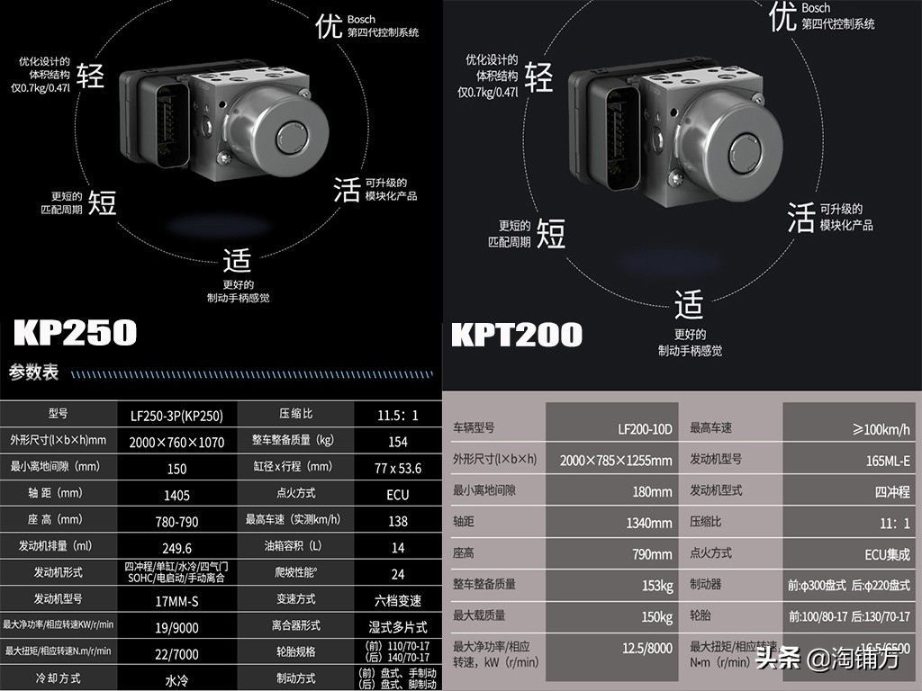 没钱还想玩机车,5000元入门地平线级摩托车