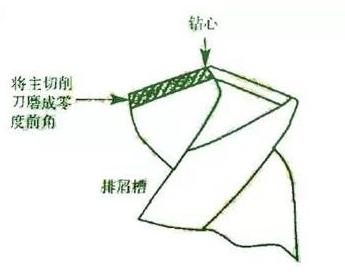 6.0麻花钻头怎么磨耐用锋利,如何磨麻花钻头才能卷屑