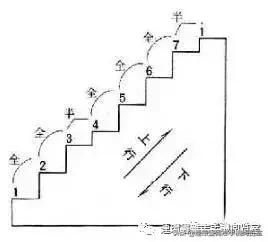 学简谱节奏教程视频,怎样认识简谱音符