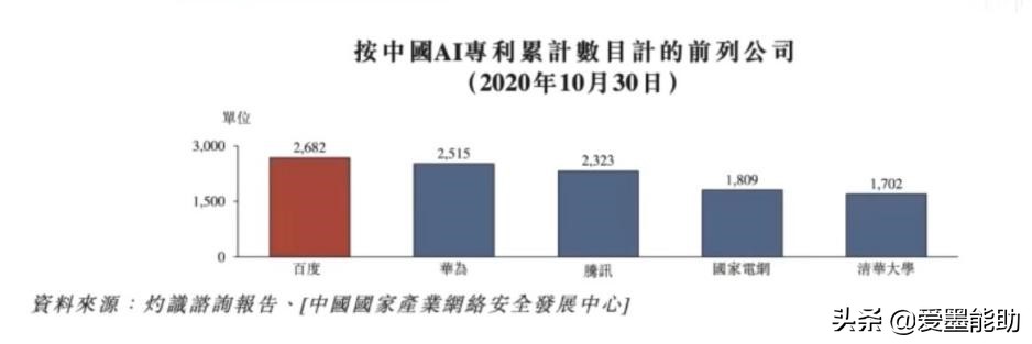 李彦宏最近做了什么？从BAT阵营堕落的“新百度”，回归头牌