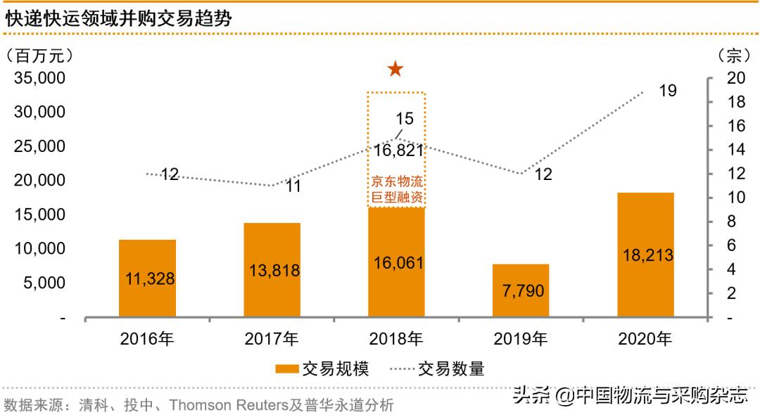 普华永道谈中国并购,普华永道并购