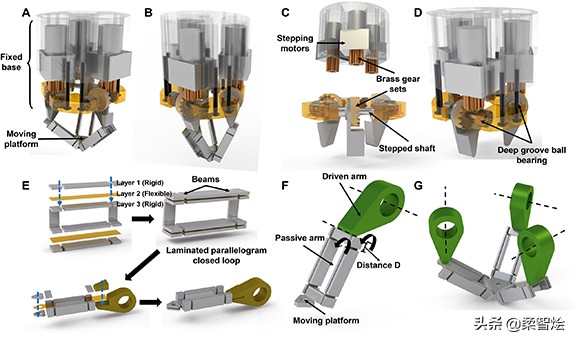 新型机器人可实现人体内3d打印,人工智能机器人治疗肿瘤