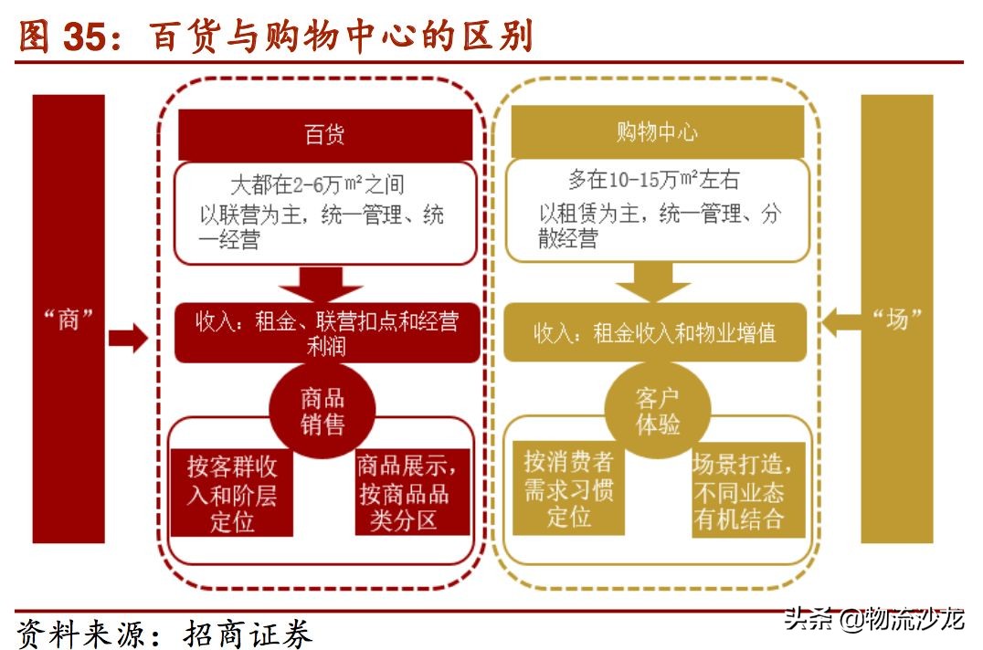 2019零售行业新趋势,2019服装零售业的趋势