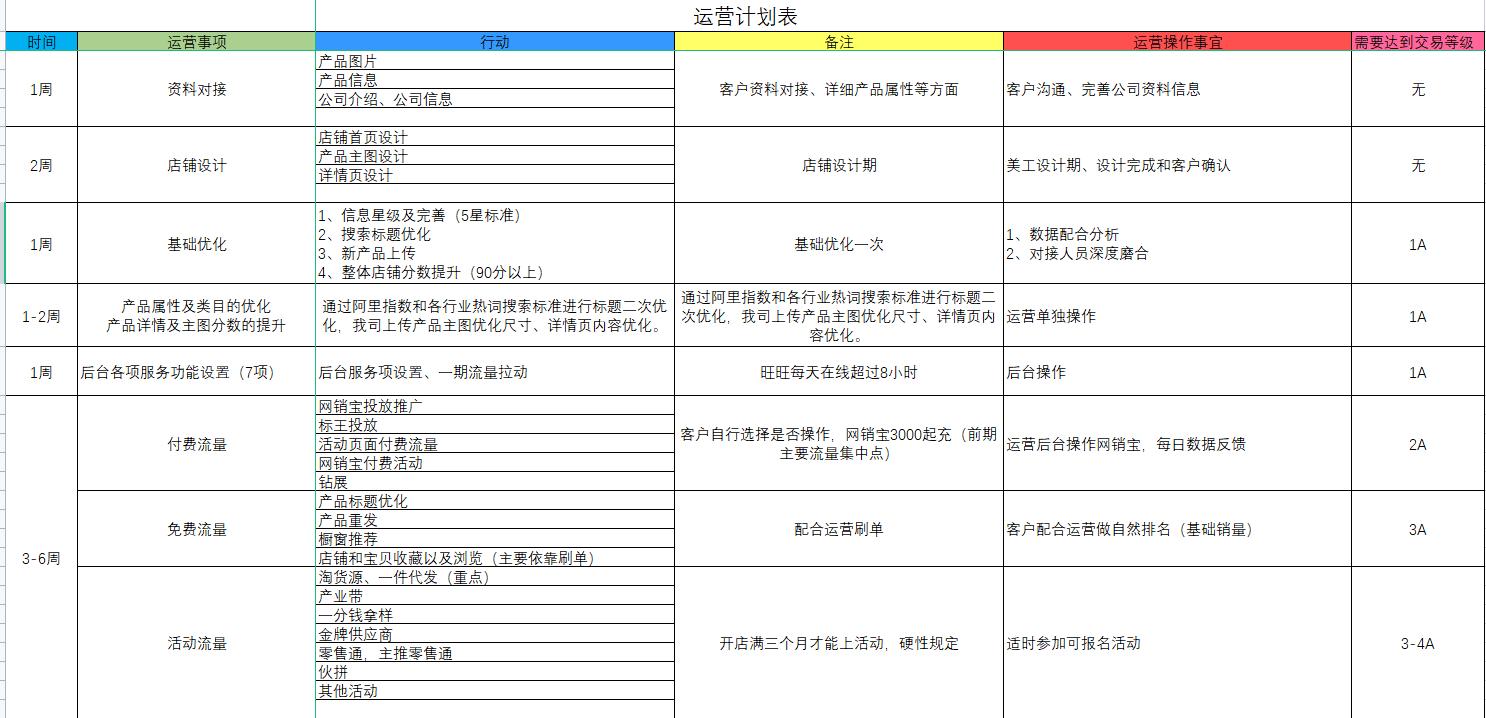 阿里巴巴电商运营教程,阿里巴巴网店运营入门