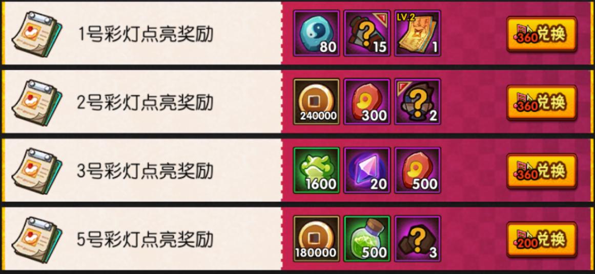 火影忍者周年庆活动什么时候开启,火影忍者ol手游活动兜的救赎攻略