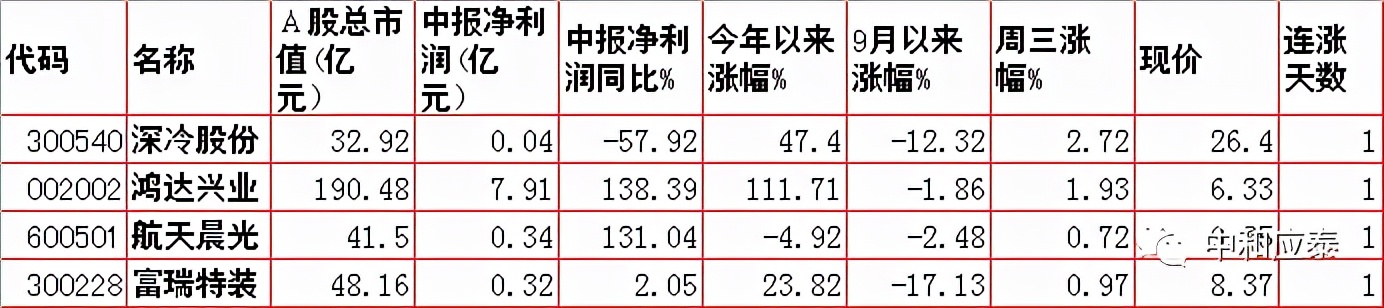 周末股市重要投资参考,周末股市重要消息解析