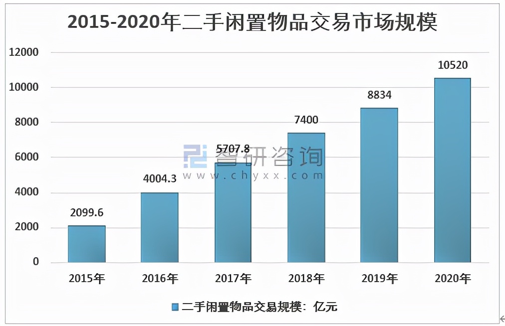 拥抱碳中和目标，图灵鉴定深耕电商二级市场