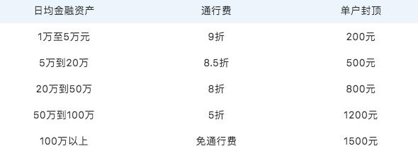 ETC优惠哪家强？这篇文章要收藏