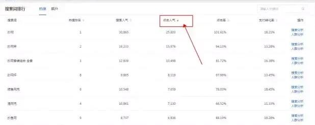 淘宝优化标题后流量下降怎么办,淘宝标题优化工具哪个最好