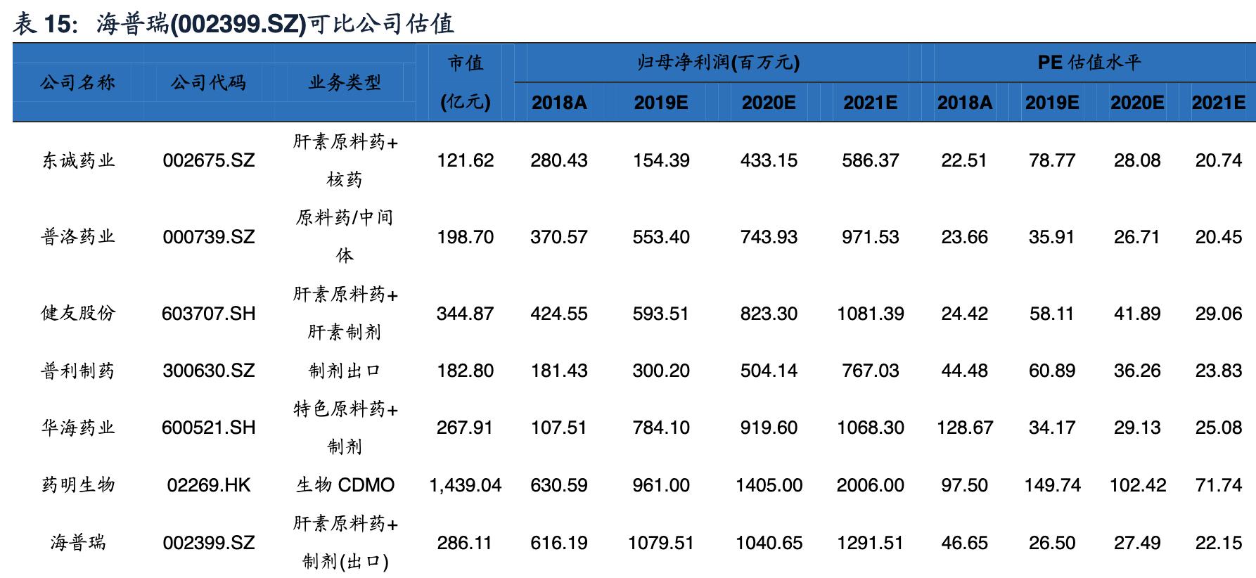 海普瑞肝素钠生产上市公司,海普瑞肝素公司