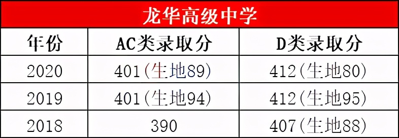 深圳的四大八大是哪些学校,深圳八大高中录取人数
