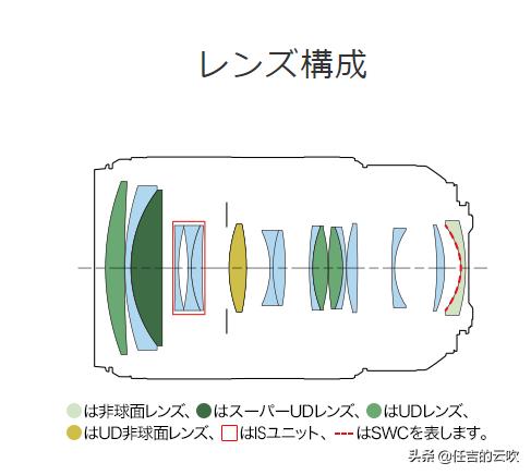 尼康索尼佳能24-70f2.8镜头哪家强,佳能尼康24-70二代镜头对比