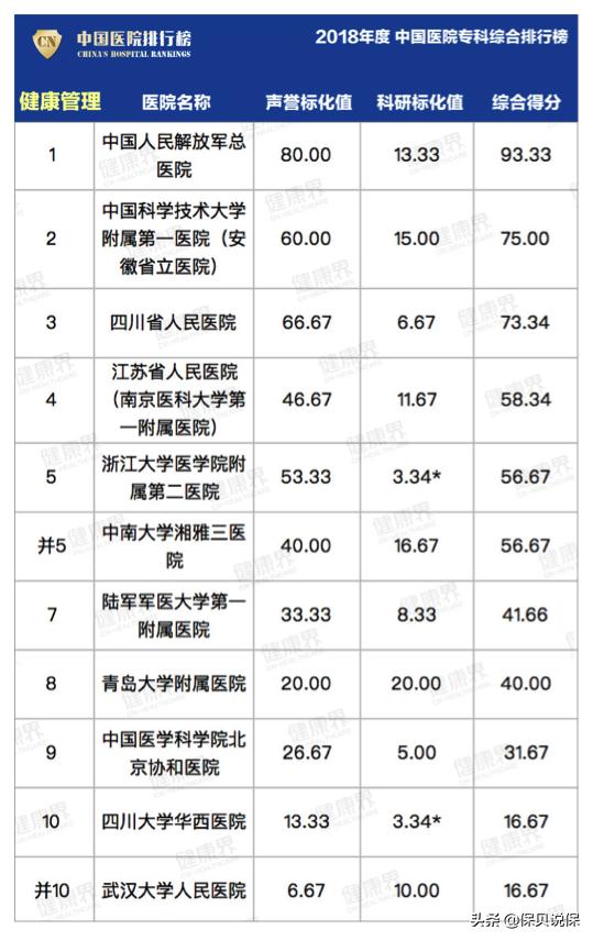 哪种医院适合普通人看,医院哪科医生最牛