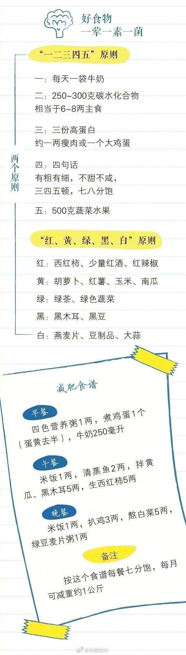 你需要减肥,不反弹最快的减肥法