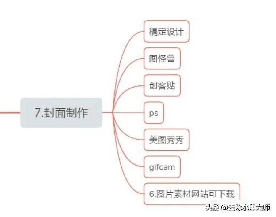 做自媒体最佳发布平台推荐,新媒体平台自媒体平台