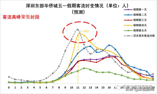 深圳五一出行指引最新,深圳游玩交通规则最新