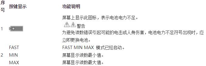 数字万用表使用方法视频,天宇数字万用表使用教程