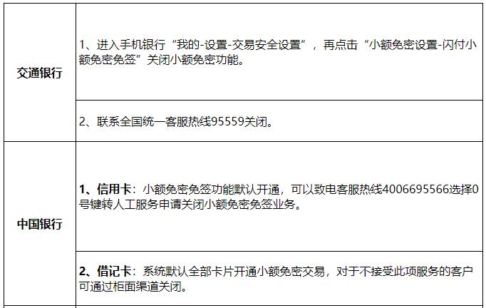 闪付的卡怎么关,闪付卡如何取消