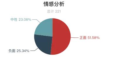 瘦西湖景区评价,扬州瘦西湖评价