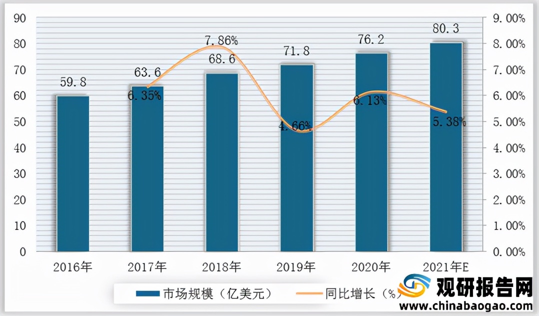 仪器仪表产业链上游,仪器仪表产业链