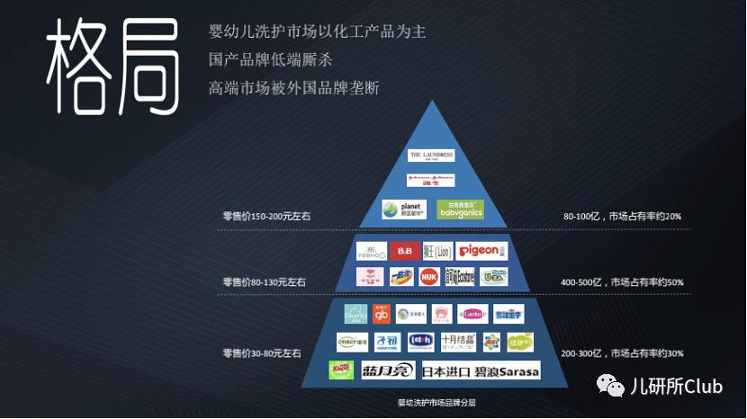 婴儿洗衣液品牌分析,婴儿洗衣液行业动态