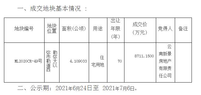 弥勒楼市很忙：重庆房企楼盘来了，隔壁本土项目后续用地也跟上了