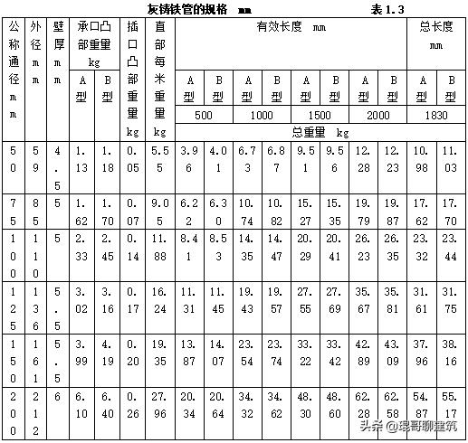 机电安装材料进场如何报验,一建机电材料进场验收要求口诀