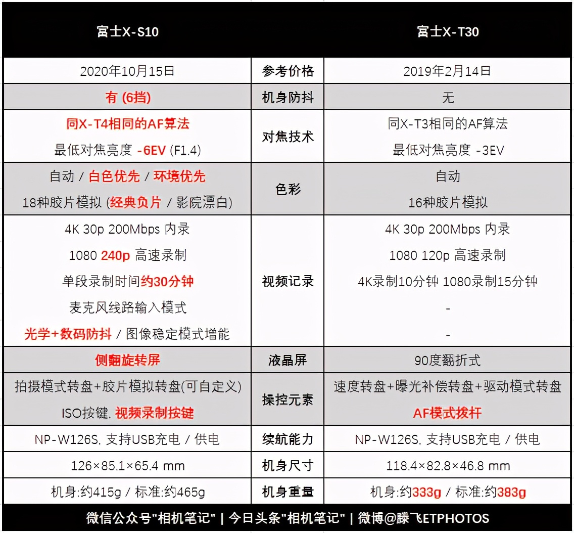 万元左右相机是选单反还是微单,万元以内适合拍妹子的微单
