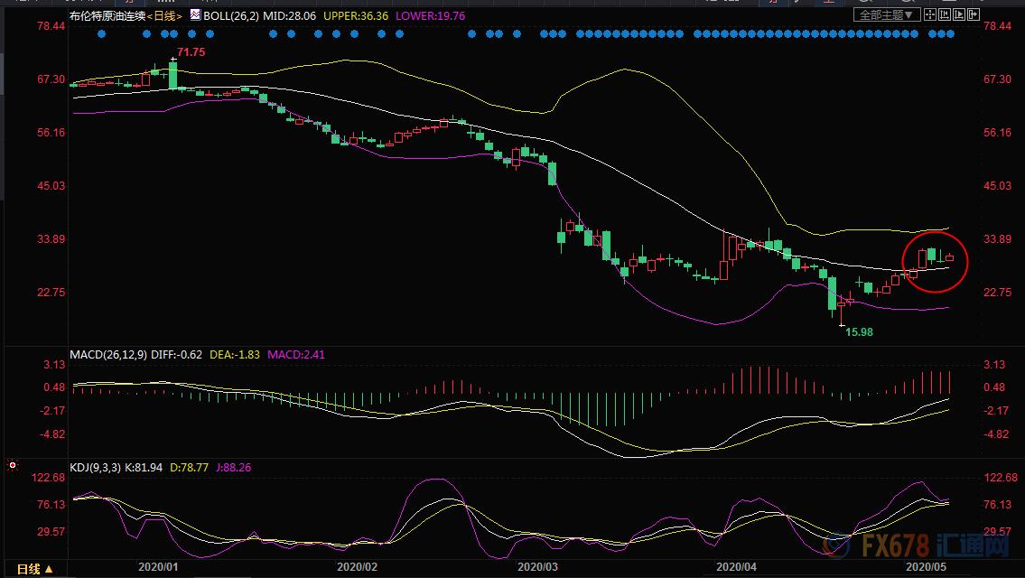 原油期货今日股评,原油最新利好分析