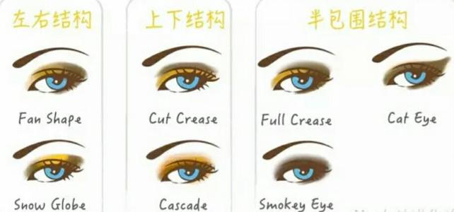 淡妆要准备什么化妆品,淡妆需要哪些化妆品学生党