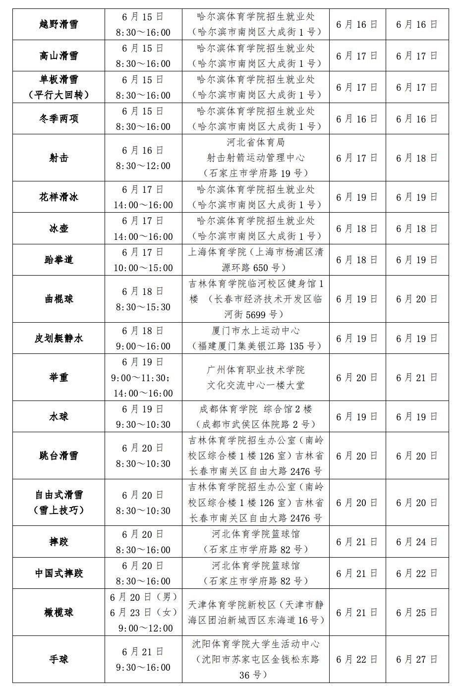 体育单招与高水平运动队招生区别,全国高水平体育单招