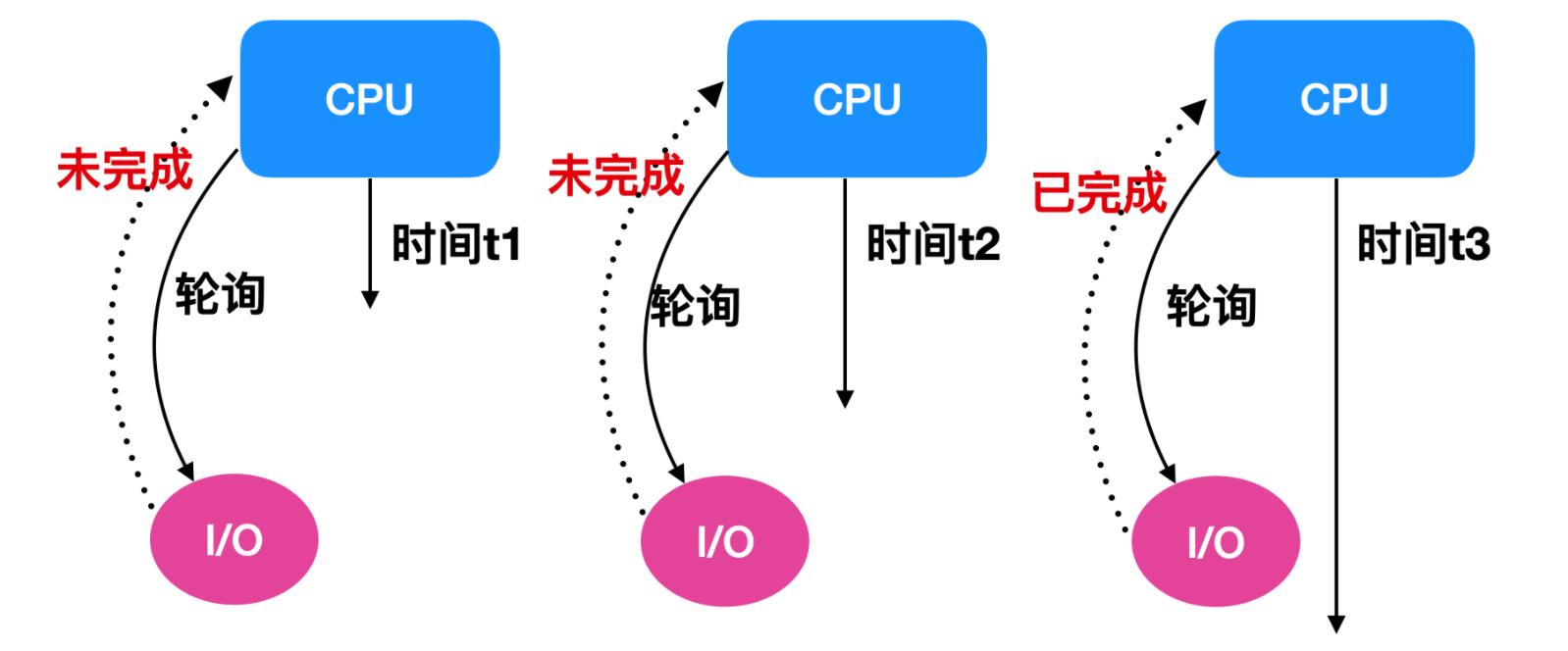 十遍都没看懂的原理,大家能看懂其中的原理吗