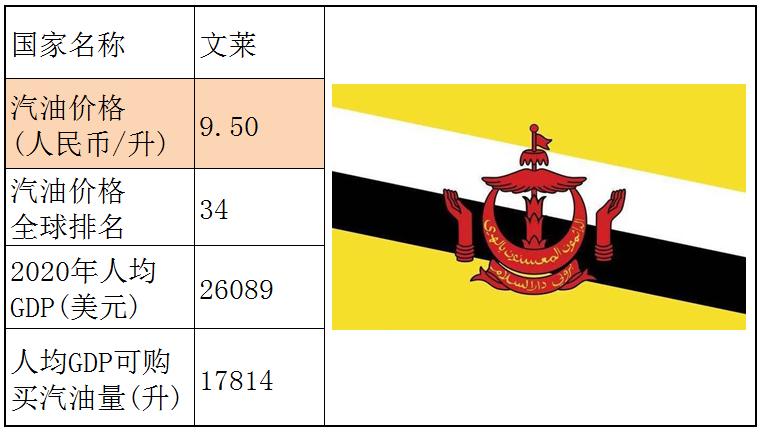 各个国家的汽油价格,世界各国汽油价格一览表