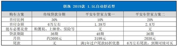 1成首付车子在还款期间出了事故谁负责？