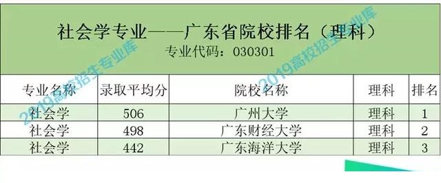 社会学硕士是冷门中的冷门吗,社会学专业考公务员是冷门吗