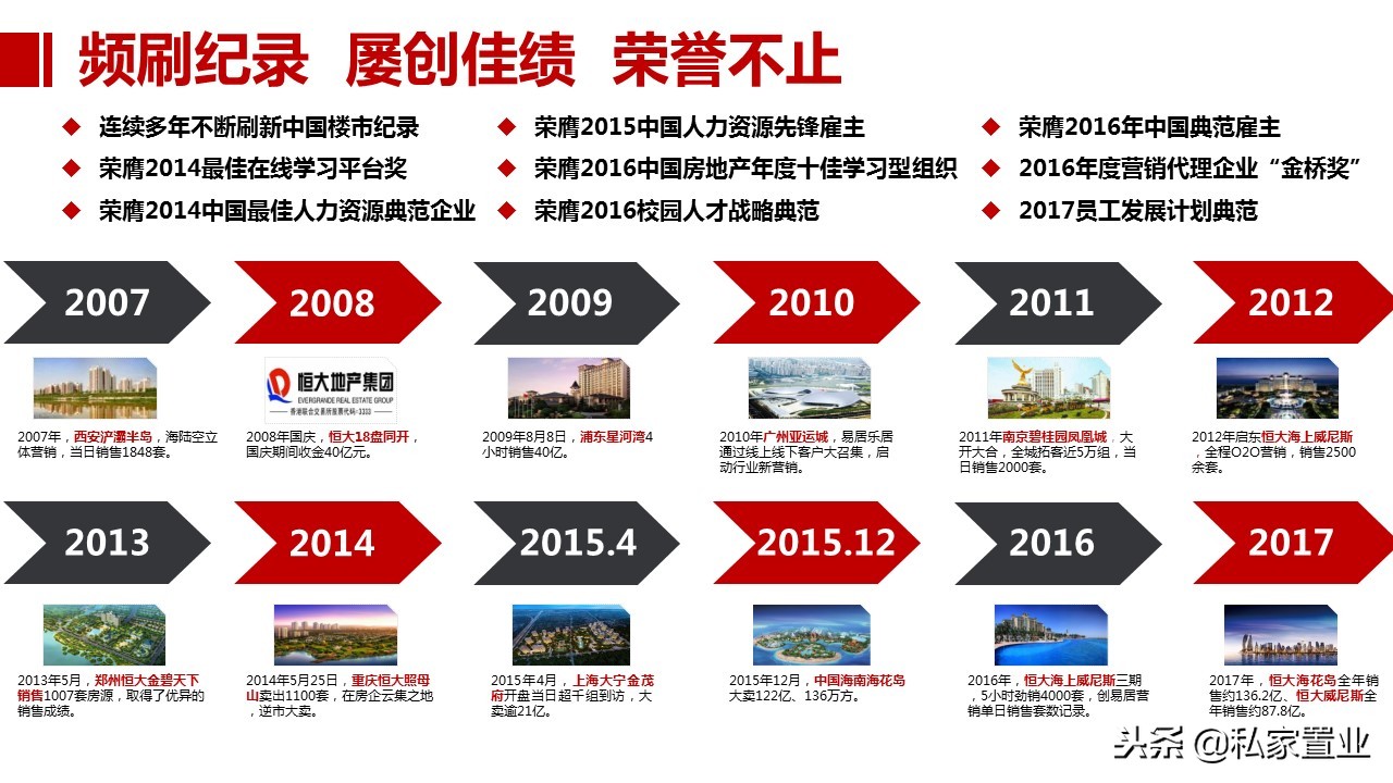 易居房地产是什么公司,易居为啥亏损14亿