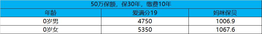 平安爱满分30年后返本可信吗,想给孩子买保险什么保险好