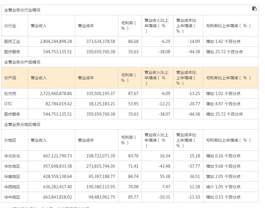益佰制药财务分析,益佰制药年报披露时间