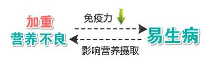 儿童营养不良的影响视频,营养不良影响身高吗