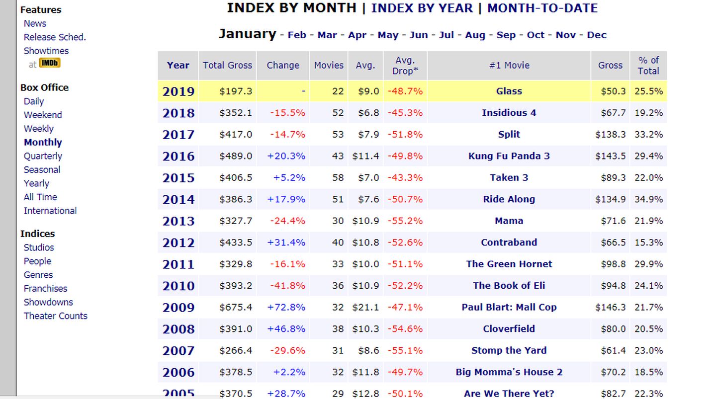 数据分析应该知道的平台,关于趋势的简短数据分析报告