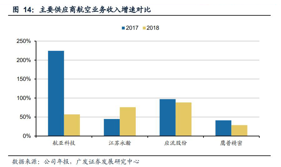 航空发动机叶片公司,航空发动机市场规模1500亿