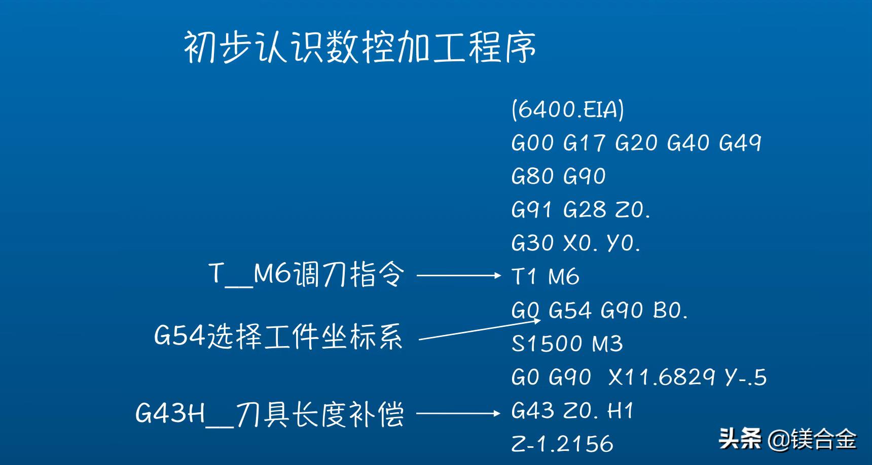 数控加工定位指令,数控加工技术基本知识坐标