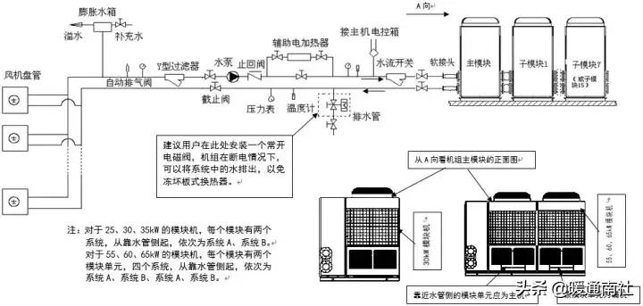 空调水系统调试详细步骤,tuvnord空调调试手册