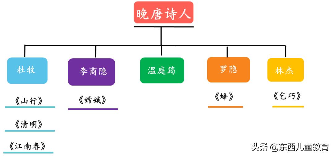 3-6岁必背唐诗教程,孩子学唐诗必背古诗