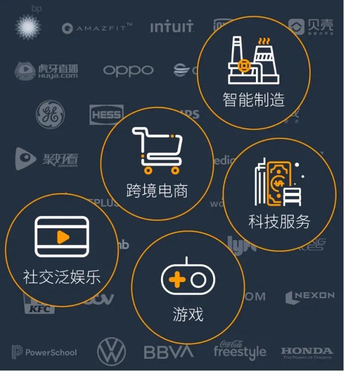 上云就上阿里云服务,上云就上阿里云